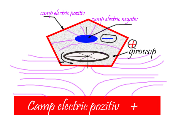 In ce consta campul electric? - Pagina 2 Nava_e11