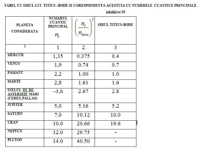 Formula de echivalenta masa-energie - Pagina 5 Sirul_13