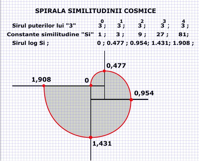Teoria lui Virgil, argumente pro şi contra - Pagina 5 Spiral12