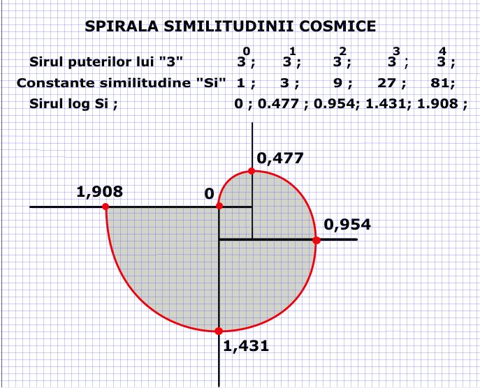 teoria - Teoria lui Virgil, argumente pro şi contra - Pagina 5 Spiral12