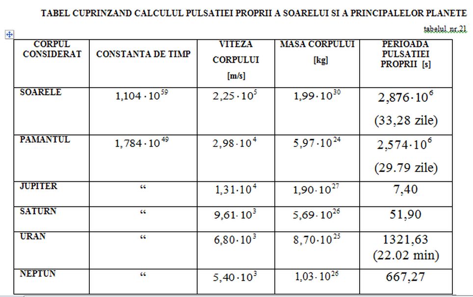 stiinta - Legi de conservare (1) - Pagina 32 Tabel_13