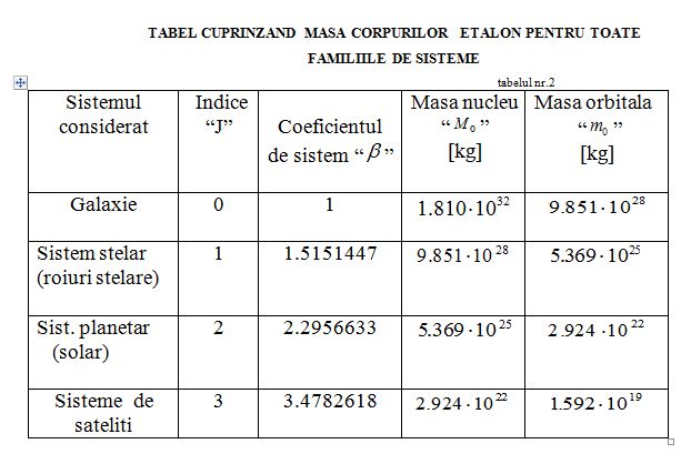 Dimensiunile comparative ale corpurilor ceresti. Tabel_23