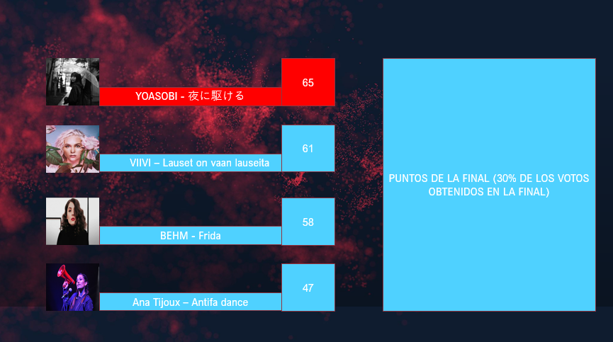 PERROFLAUTIA 47 | Meidän laulumme 11 (Nuestra Canción 11) | Vota en la superfinal! (hasta el 20S a las 19)  - Página 2 Final_10