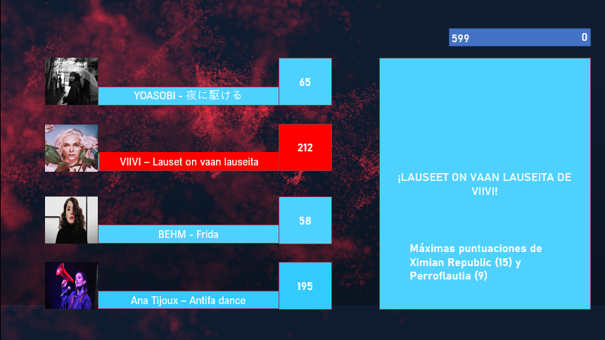 PERROFLAUTIA 47 | Meidän laulumme 11 (Nuestra Canción 11) | Vota en la superfinal! (hasta el 20S a las 19)  - Página 3 Final_14