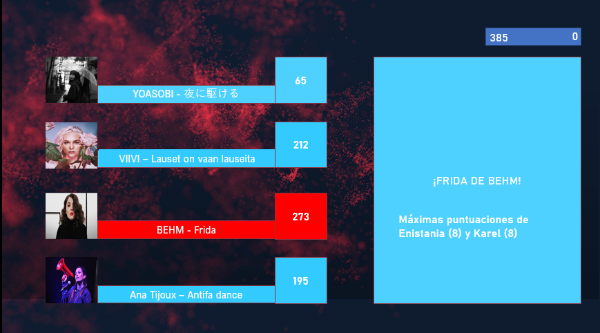 PERROFLAUTIA 47 | Meidän laulumme 11 (Nuestra Canción 11) | Vota en la superfinal! (hasta el 20S a las 19)  - Página 3 Final_17