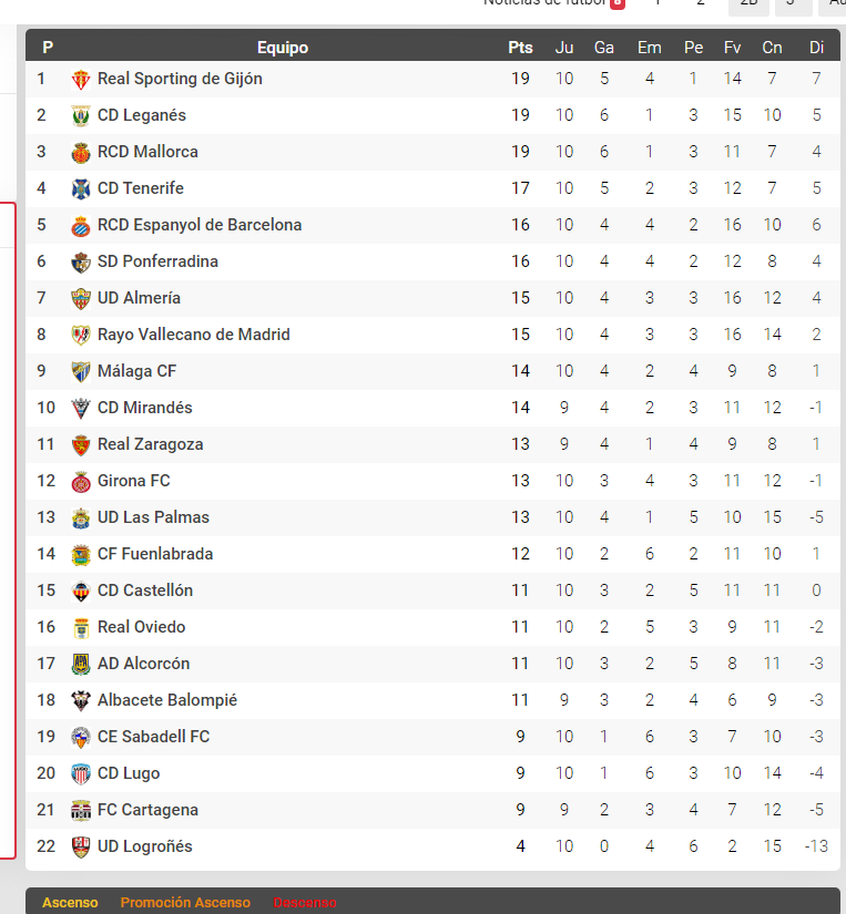 Jornada 30 UD Logroñés - Real Zaragoza  sábado 27-03-21   21:00 2021-021