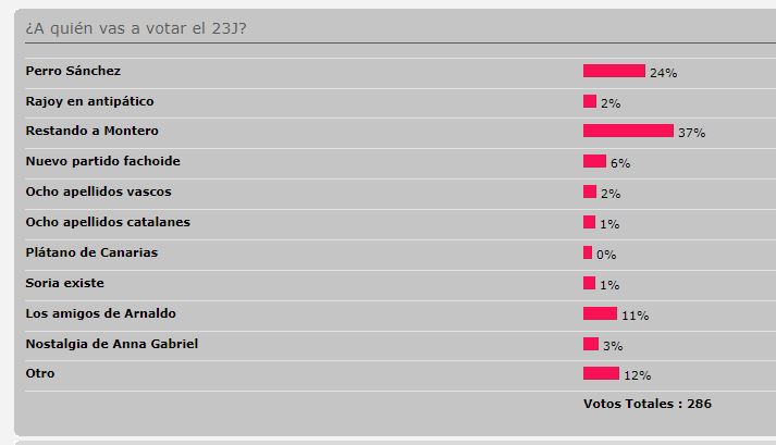 ¿A quién vas a votar el 23J? - Página 2 Captu105