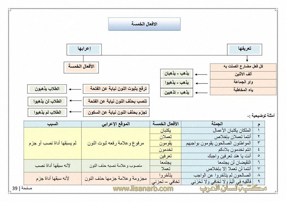 الملخص النحوي - صفحة 2 1211