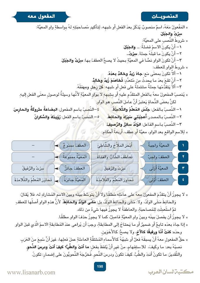 المنصوبـــات 1615