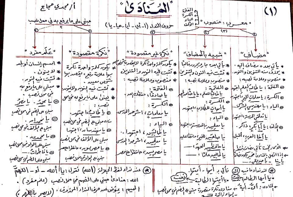 المنــــــــــــــادى 715