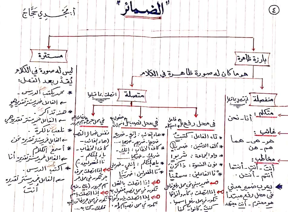 الضمــــــــــــــــــائر 716