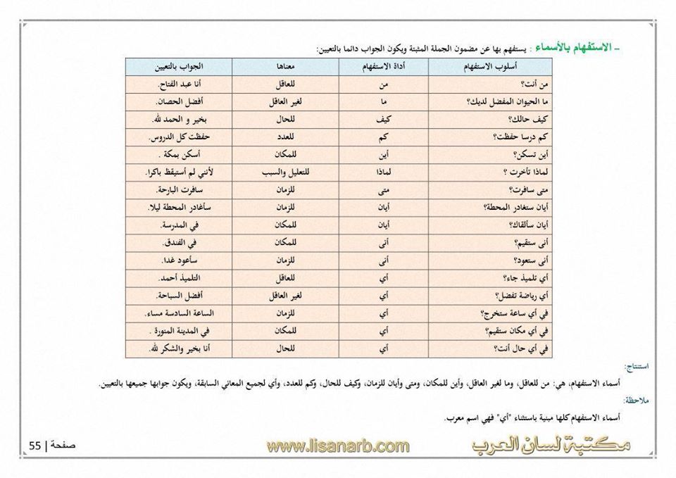 الملخص النحوي - صفحة 3 812