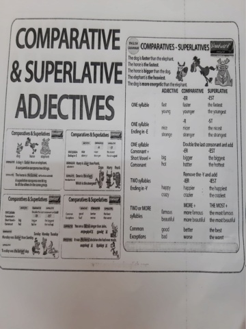 Adjective and its degree 20191012
