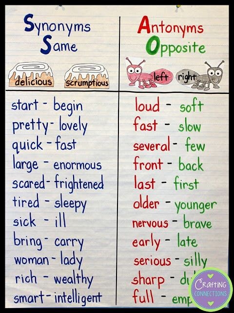 Synonyms and Antonyms for Vocabulary  Dbfd3d11