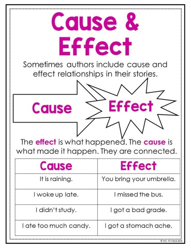 Cause and effect  a reading strategy F33adc10