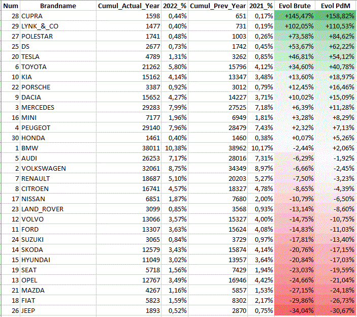 [Statistiques] Les chiffres européens  - Page 24 Vtes_b10