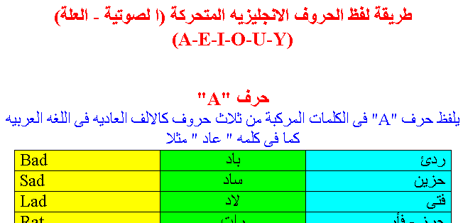 طريقة نطق ولفظ الحروف الانجليزية المتحركة A10