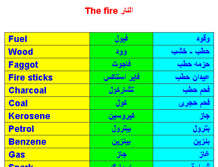 النار ومشتقاتها وكل شئ عنها بالانجليزى Aa_oaa10