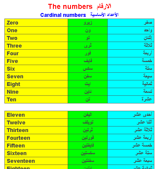 تعليم الارقام الانجليزية بالعربى Aaa10