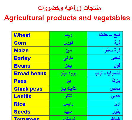 منتجات زراعية وخضروات بالانجليزى Aaoyo_11