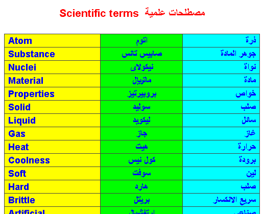 مصطلحات علمية بالانجليزى Aayo_a11