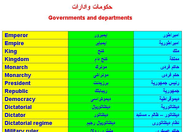 اسماء الحكومات والادارات بالانجليزى Ae_aya10