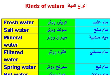 انواع المياه بالانجليزى Ai_aao10