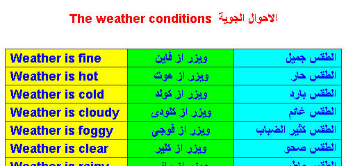 الاحوال الجوية والطقس بالانجليزى Ayia_a10