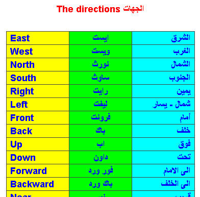 الجهات الاربع بالانجليزى Ayo_ao10