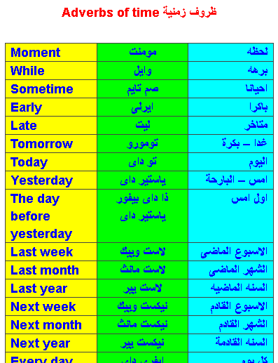 ظروف زمانية بالانجليزى Ia_aao10