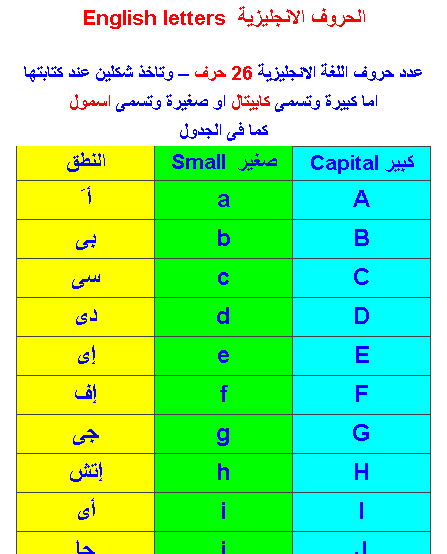 تعلم الحروف الانجليزية بالعربى Screen10
