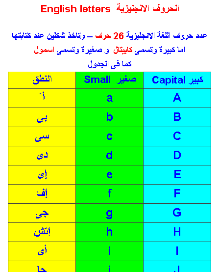 تعلم الحروف الانجليزية بالعربى