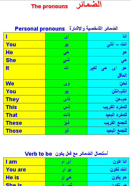 الضمائر فى الانجليزية Screen13