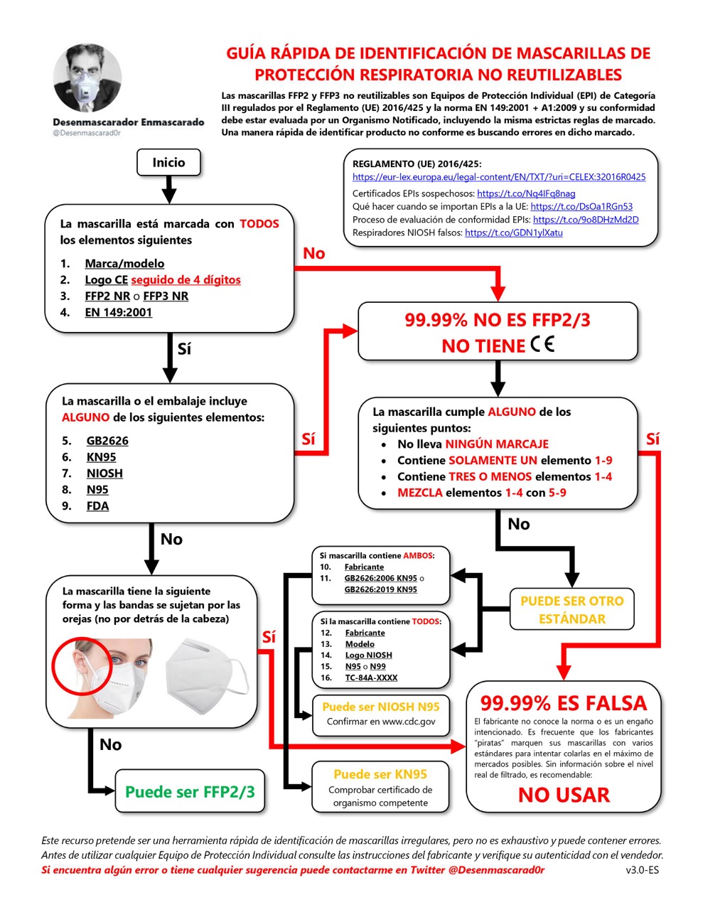 ☣ CORONAVIRUS ☣ - Minuto y Desescalado - Vol.75#se acaba la covidorra19 - Página 12 M11