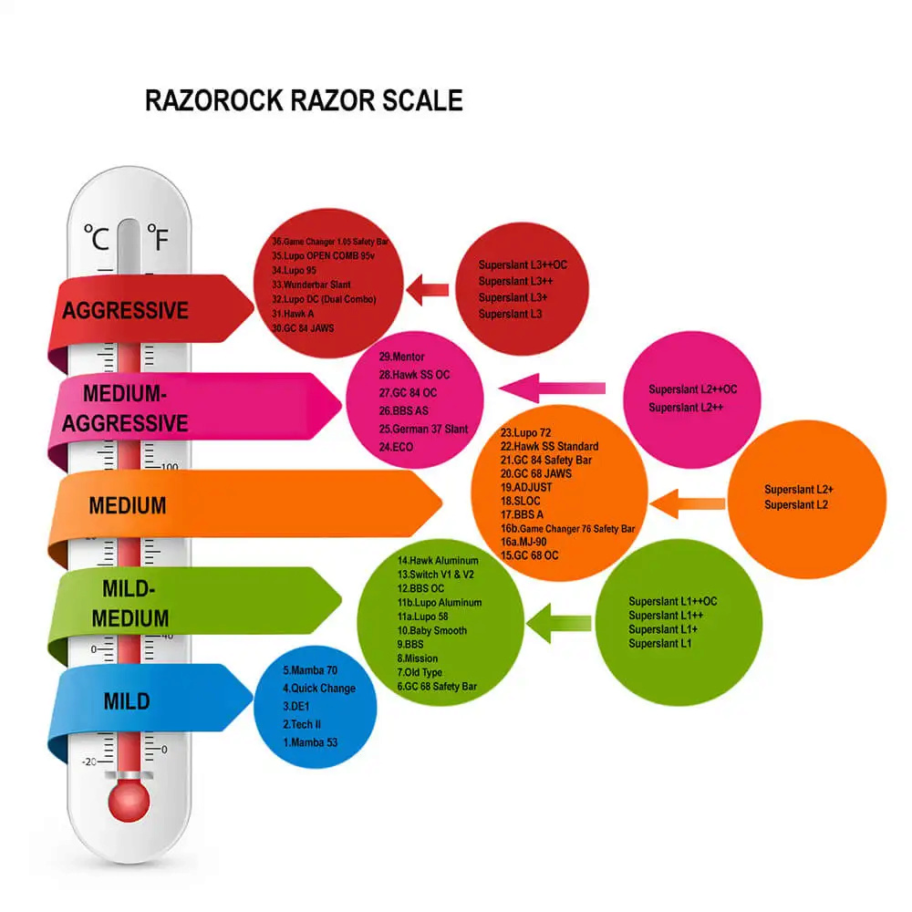 REVUE - Rasoir Razorock Game Changer - Page 7 Razoro10
