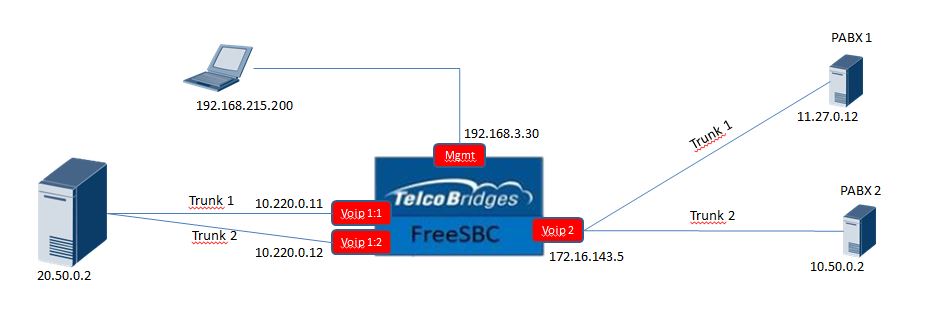 Segmented Network Topolo10