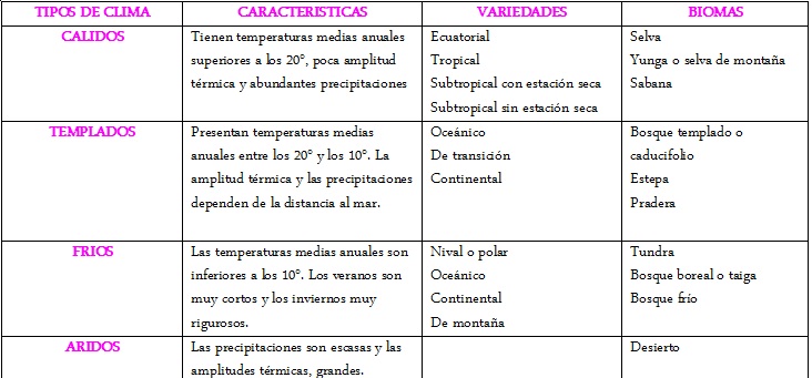 CLASE N° 8: BIODIVERSIDAD Y RECURSOS EN AMERICA Cuadro10