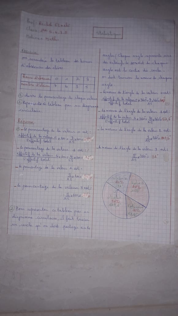 Statistiques exercices Prof:MAHI RACHID 2103