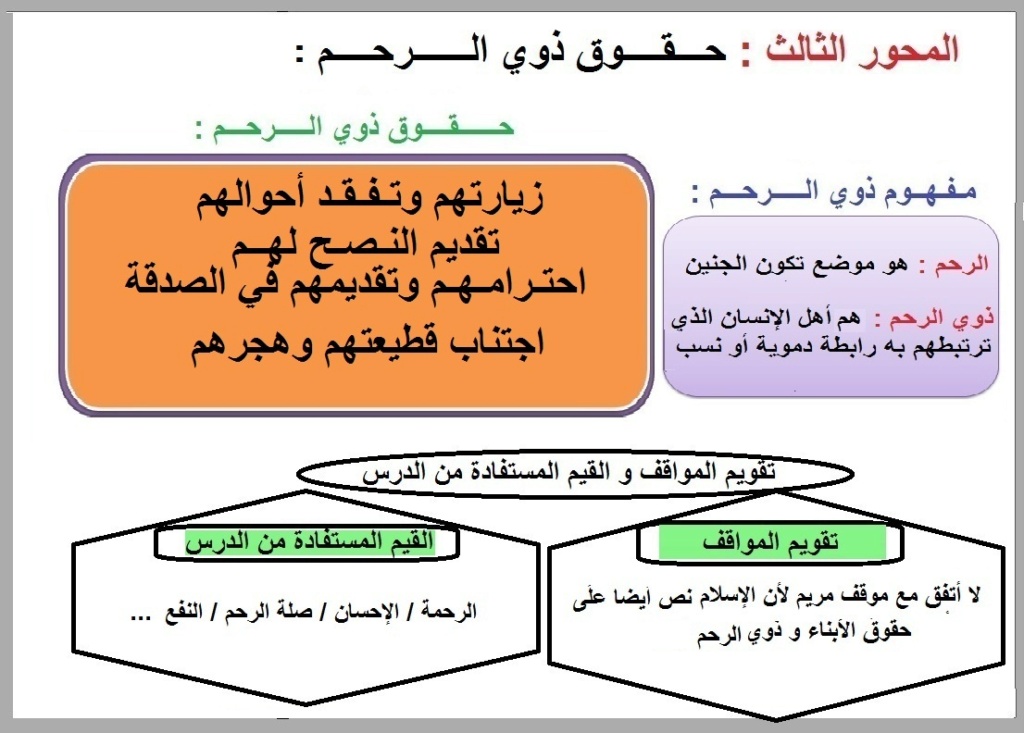  حق الغير : حقوق الآباء والأبناء وذوي الرحم الأستاذة : القائمة مستاري 312