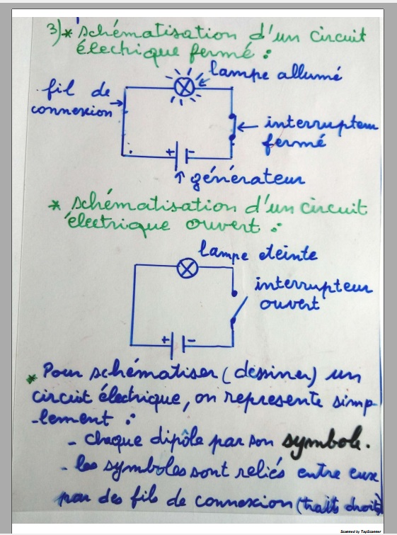 schématisation d un circuit électrique prof Benaini :physique A21