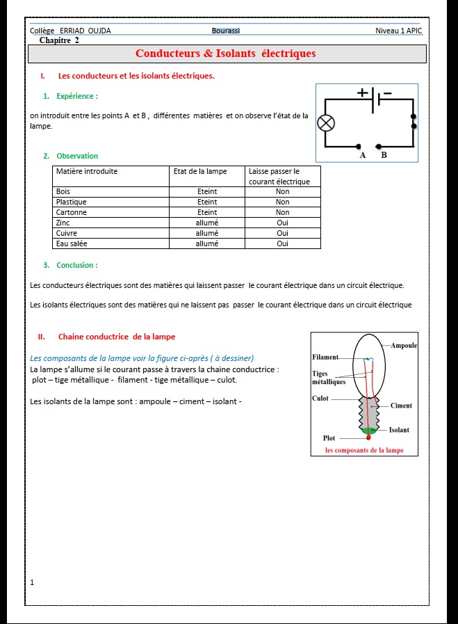 Conducteurs & Isolants électriques Prof: Bourassi A47
