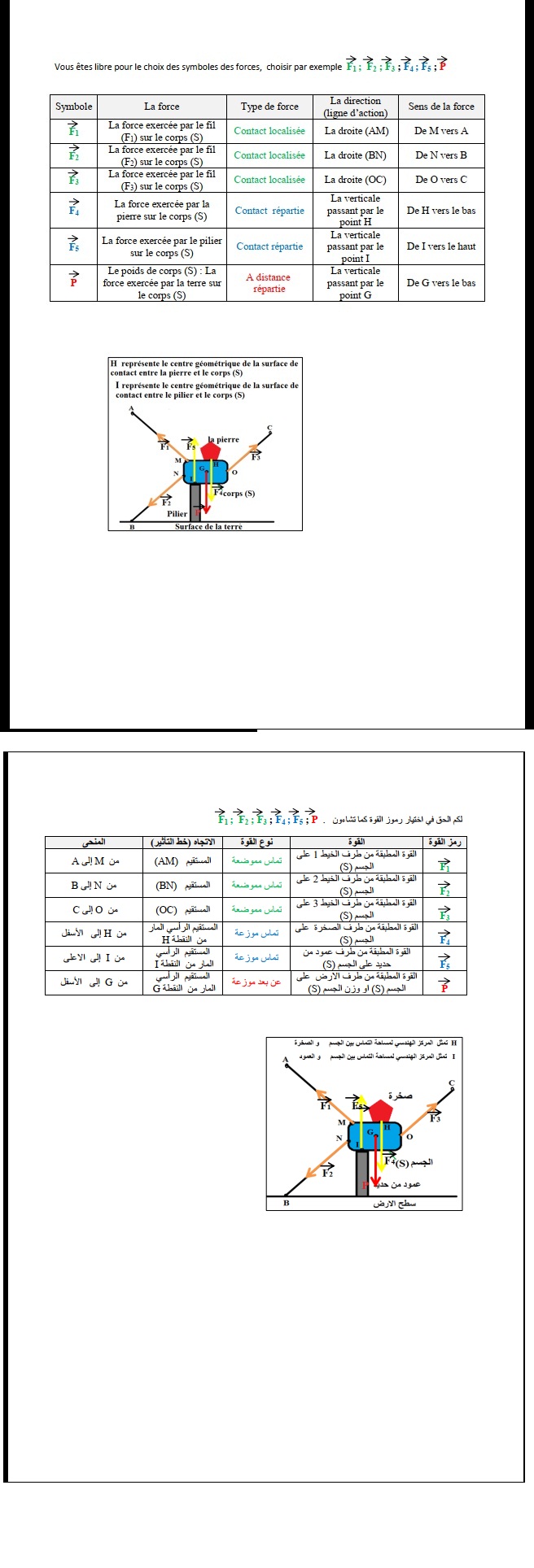 exercice cahier de preparation  الأستاذ: بوراسي B75