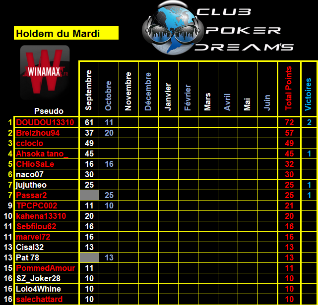 CPDS Holdem du Mardi - 2021 / 2022 - 2_mard30