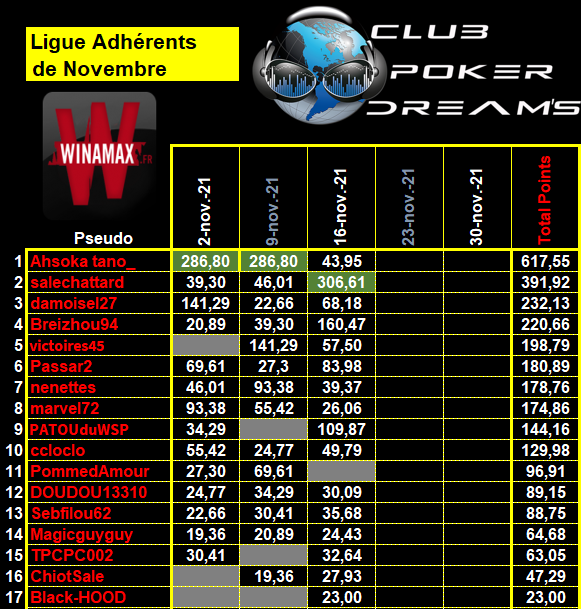 Ligue Adhérents - 2021 / 2022 - 3_ligu36