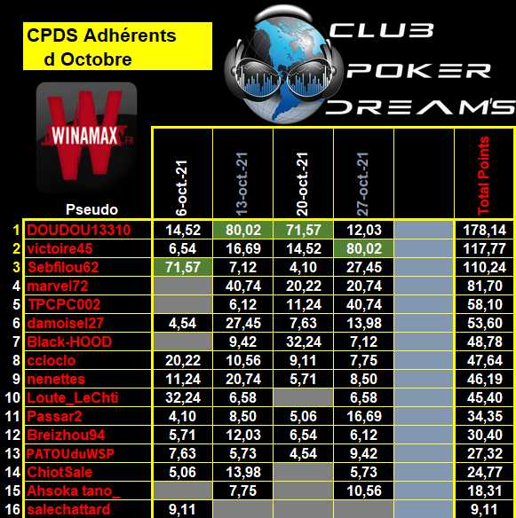 CPDS Adhérents - 2021 / 2022 - 5_adhz33