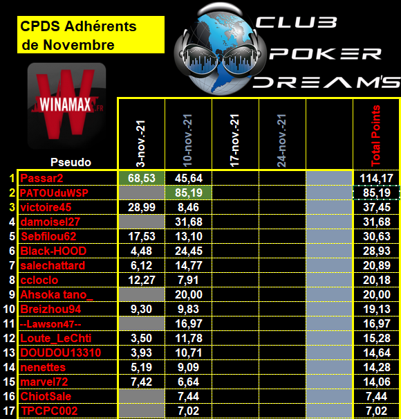 CPDS Adhérents - 2021 / 2022 - 5_adhz35