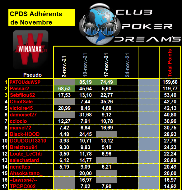 CPDS Adhérents - 2021 / 2022 - 5_adhz36