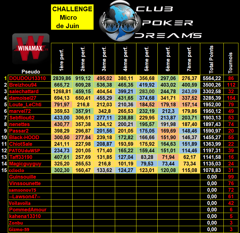 Challenge MTT Micro Limites CPDS  - Page 2 9_micr22