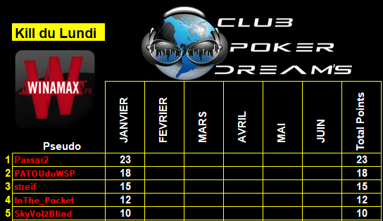 CPDS Kill du Lundi - 1er semestre 2021 - Lundi20