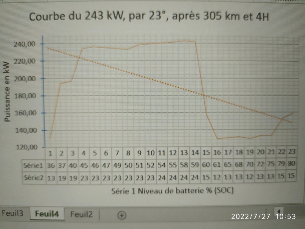 Nos courbes de charge en DC ultra rapide  Img_2457